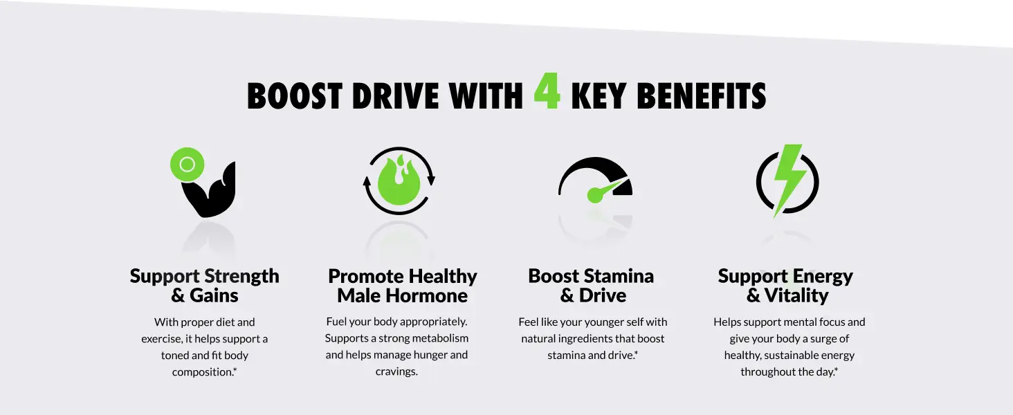 Benefits of Test Boost